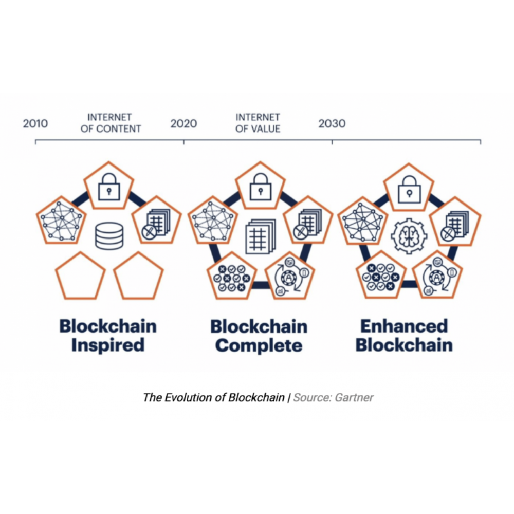 Tư Duy Thiết Kế Cho Blockchain: Có Phải Là Giải Pháp Cho Việc Áp Dụng Trên Quy Mô Lớn Không?